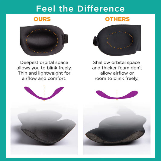 Ultralight Sleep Mask - Do Not Disturb